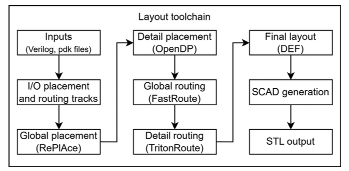 Ground Truth Diagram