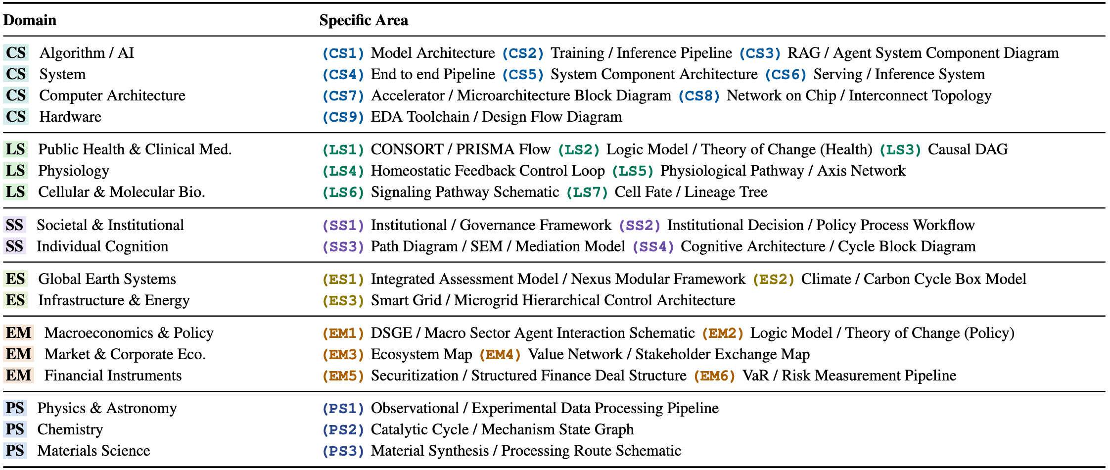 arithmetic reasoning