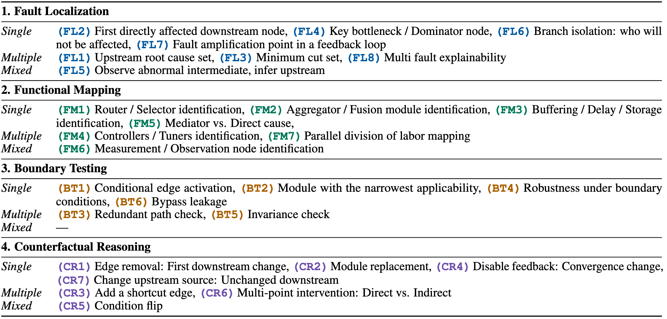 arithmetic reasoning