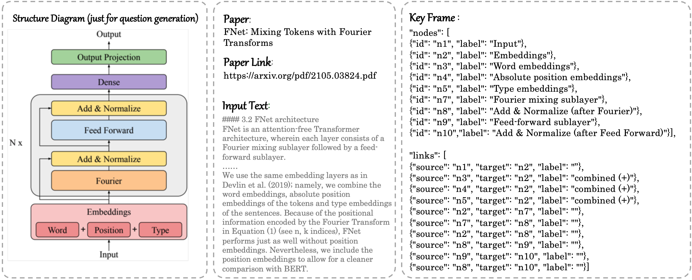 arithmetic reasoning