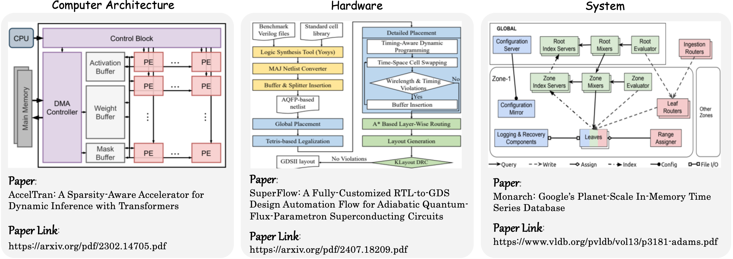 arithmetic reasoning