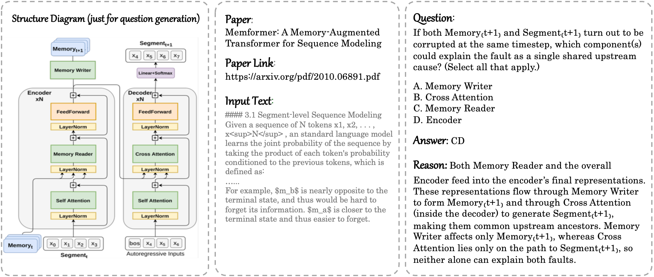arithmetic reasoning