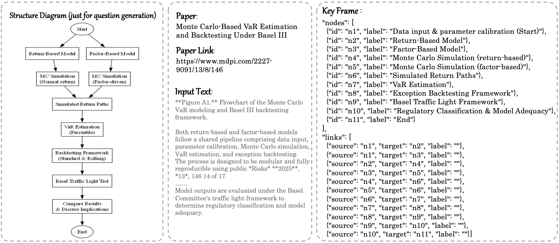 arithmetic reasoning