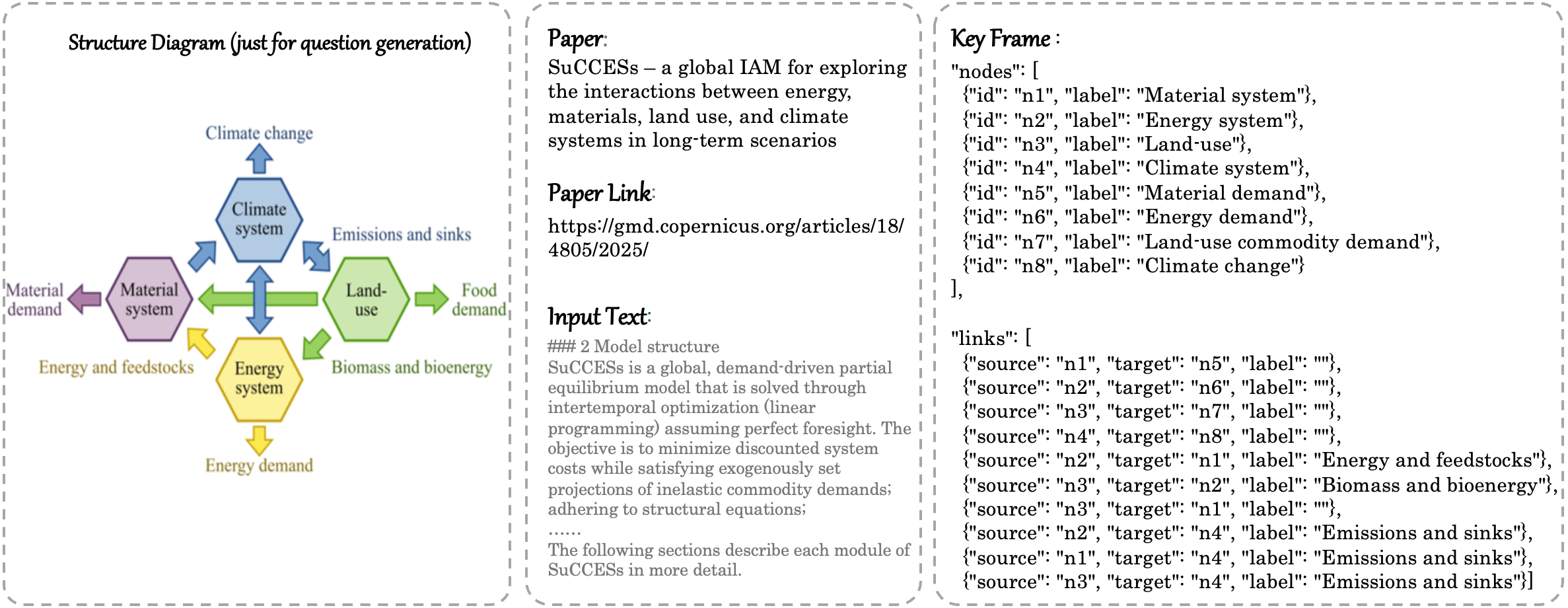 arithmetic reasoning
