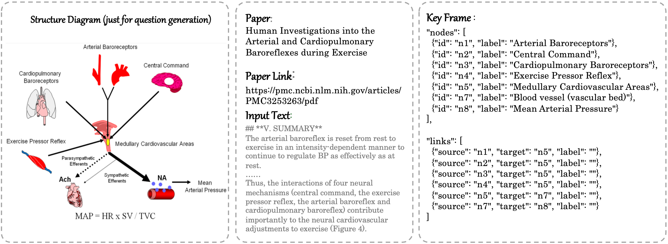 arithmetic reasoning