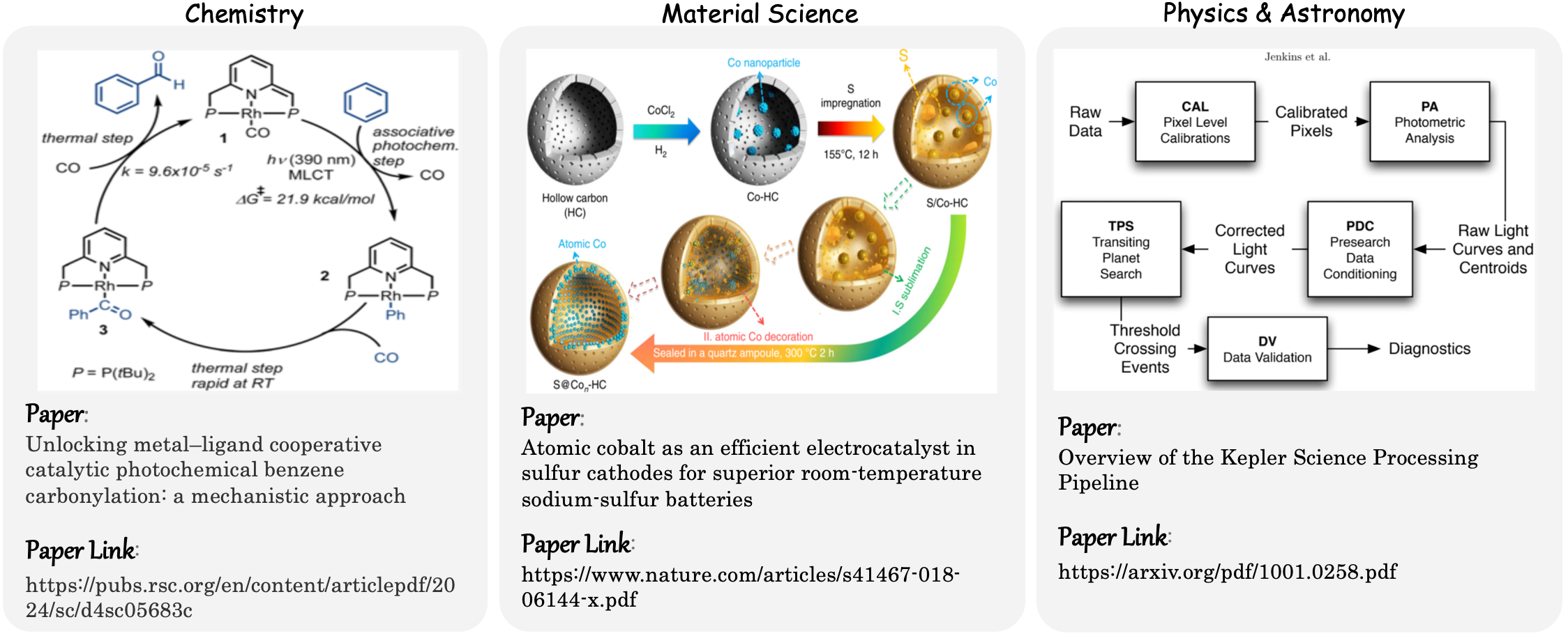 arithmetic reasoning
