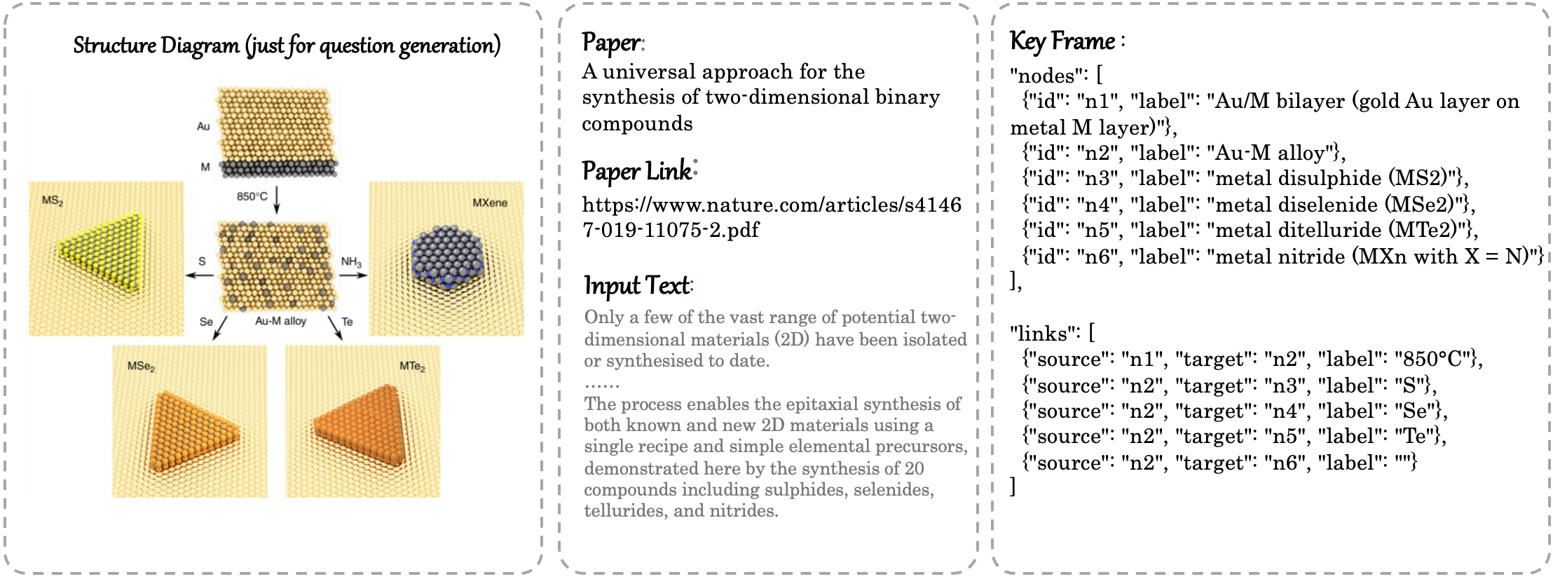 arithmetic reasoning
