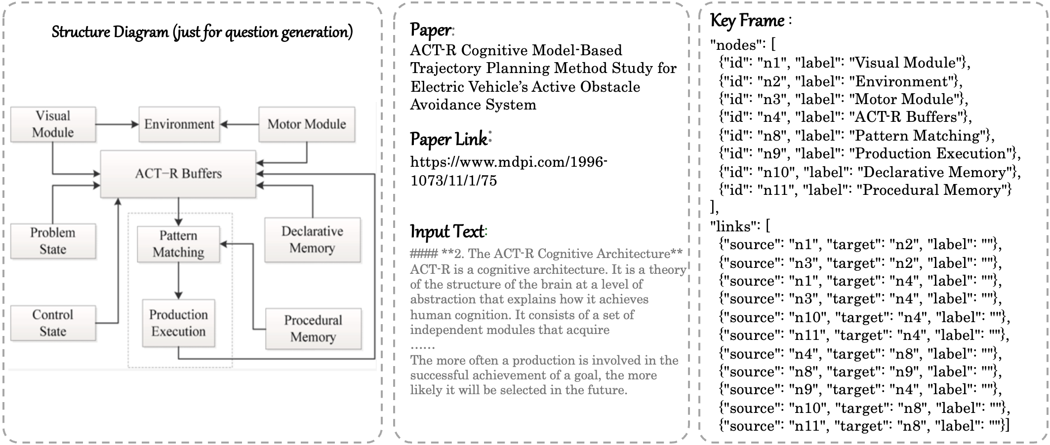arithmetic reasoning
